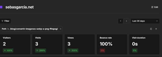 Analytics de sebasgarcia.net