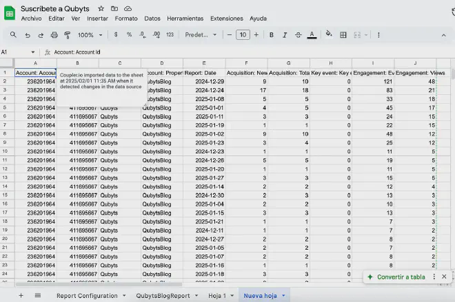 Hoja de Google Sheets mostrando los datos de GA4 finalmente exportados con Coupler.io.