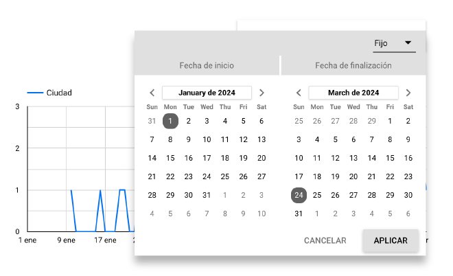 Calendario de filtro por periodo en Looker Studio mostrando un rango de fechas seleccionado.